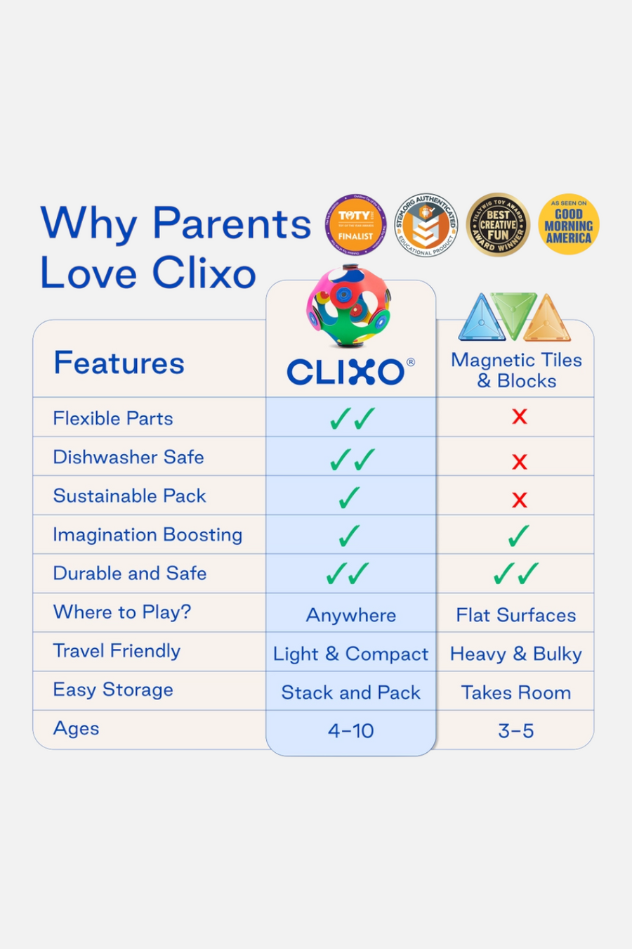 Clixo Kid's Tiny & Mighty Pack – detail